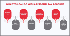 How to Setup Your HMRC Personal Tax Account in 2025?
