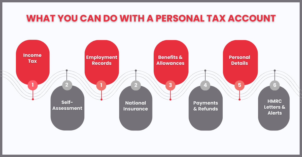 Step-by-Step Guide to HMRC Personal Tax Accounts: Setup, Features & Benefits (2025) 1 Your HMRC Personal Tax Account lets you