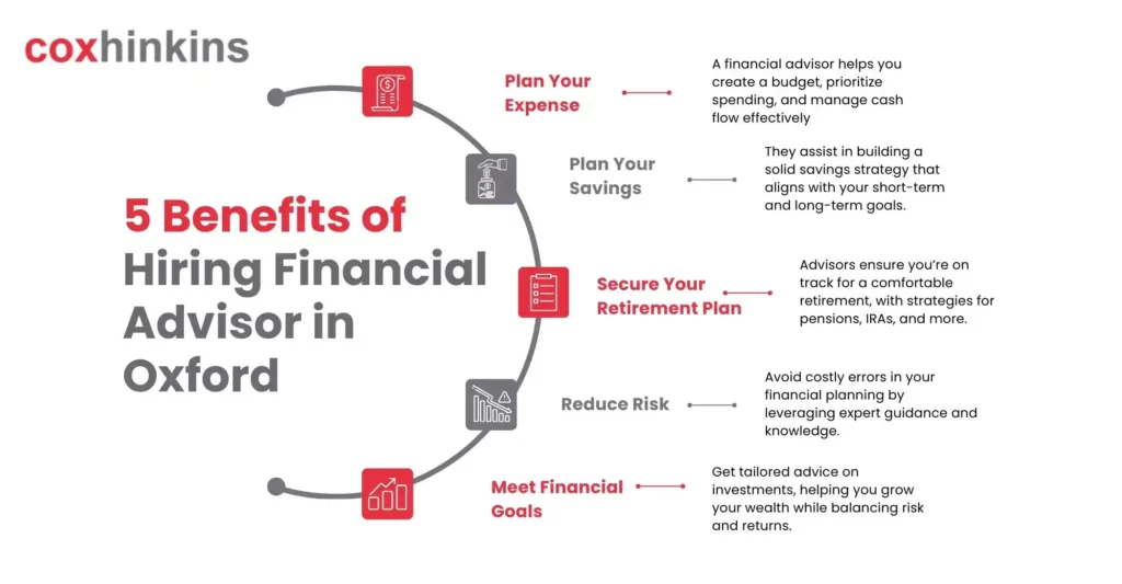 5 Benefits of Hiring a Financial Advisor