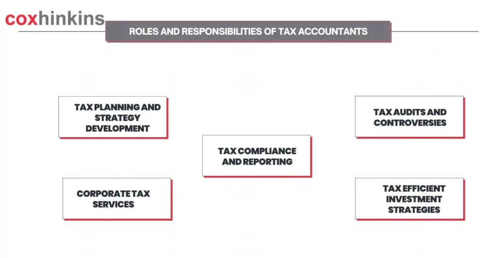 Roles And Responsibilities of Tax Accountants