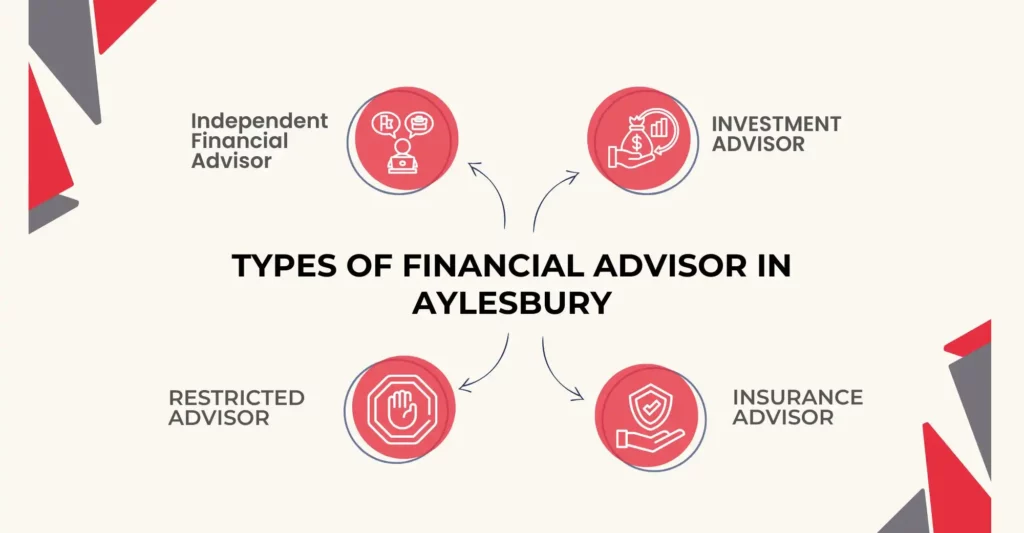 Types of Financial Advisor in Aylesbury