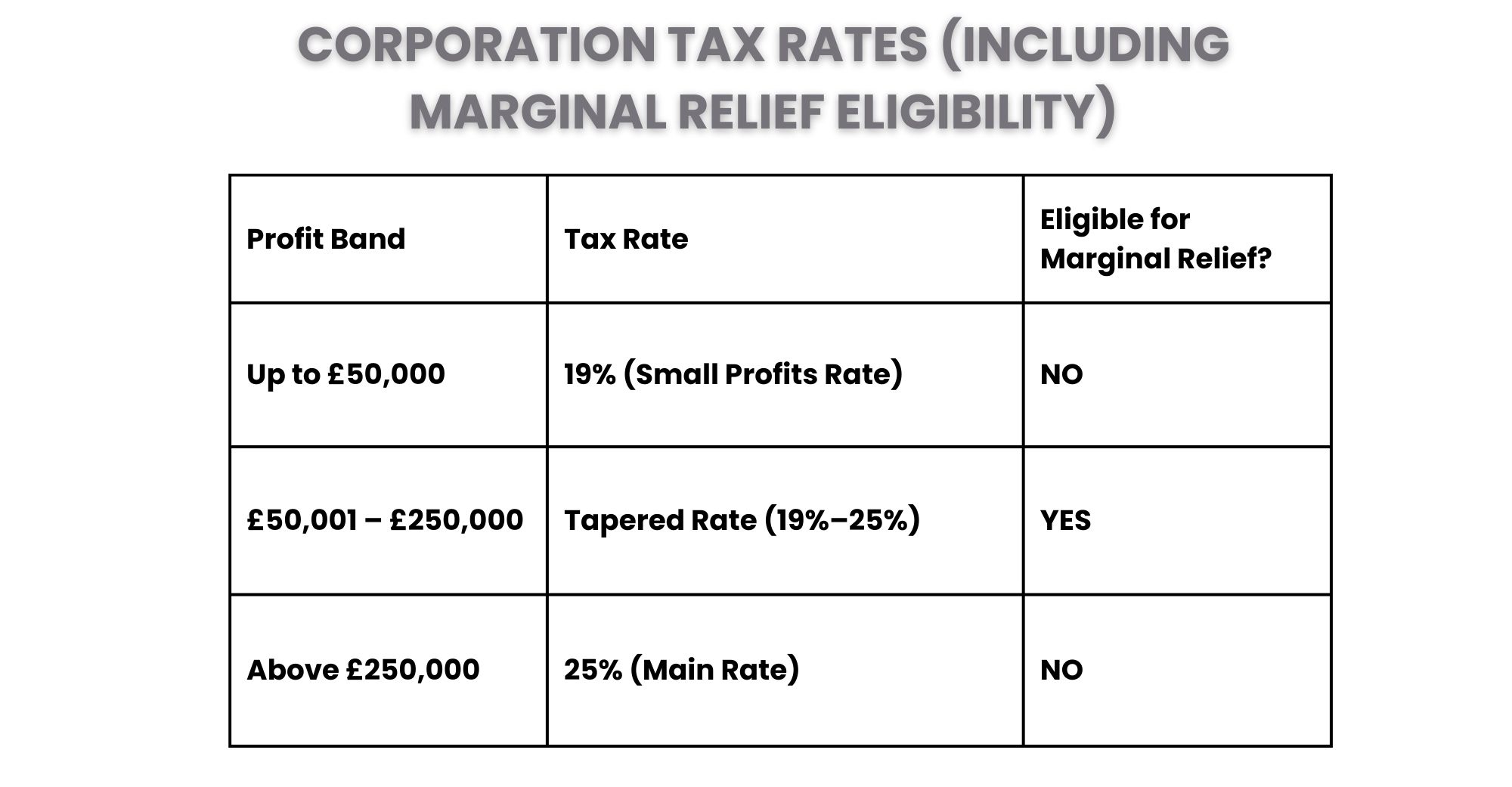 How To Calculate Marginal Relief For Corporation Tax In UK how-to-calculate-marginal-relief-for-corporation-tax-mcl