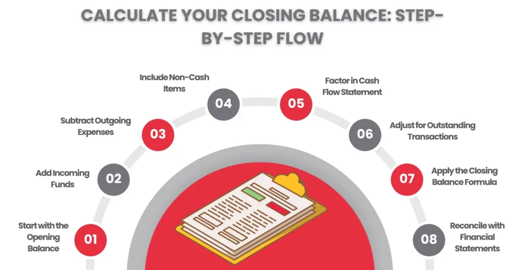 How to calculate the closing balance? Step by Step