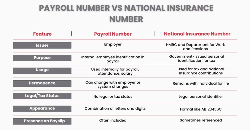 Payroll Number vs National Insurance Number