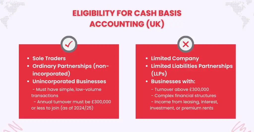 Eligibility for Cash Basis Accounting in the UK