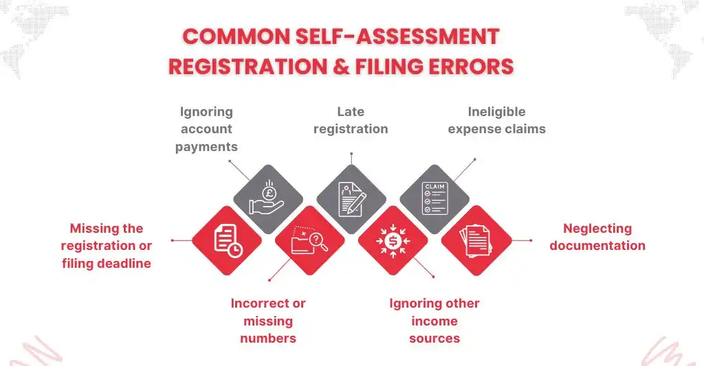 Common Self Registration Filing Errors