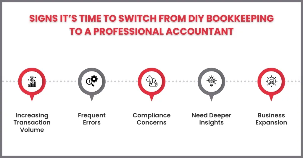 How Can You Tell When It’s Time to Move from DIY Bookkeeping to Professional Accounting
