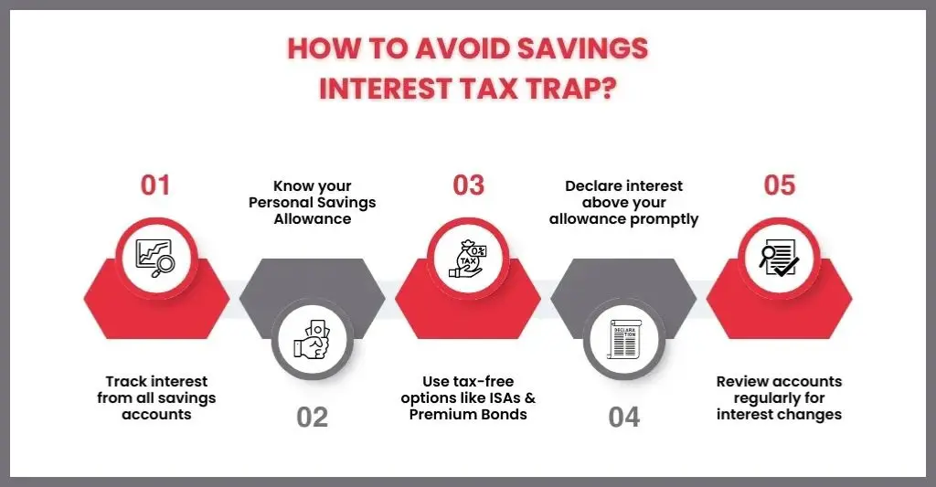 How to Avoid the Savings Interest Tax Trap?