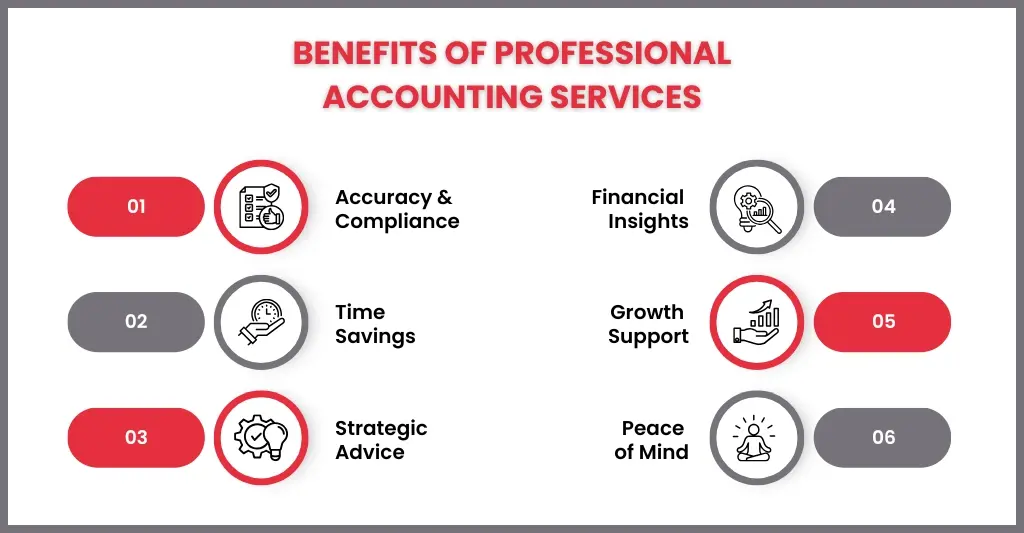 What Are the Benefits of Hiring Professional Accountants in Oxford