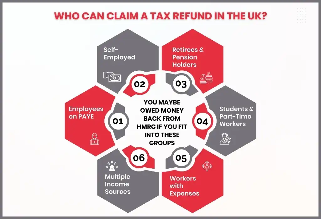 Who Can Claim a Tax Refund in the UK?