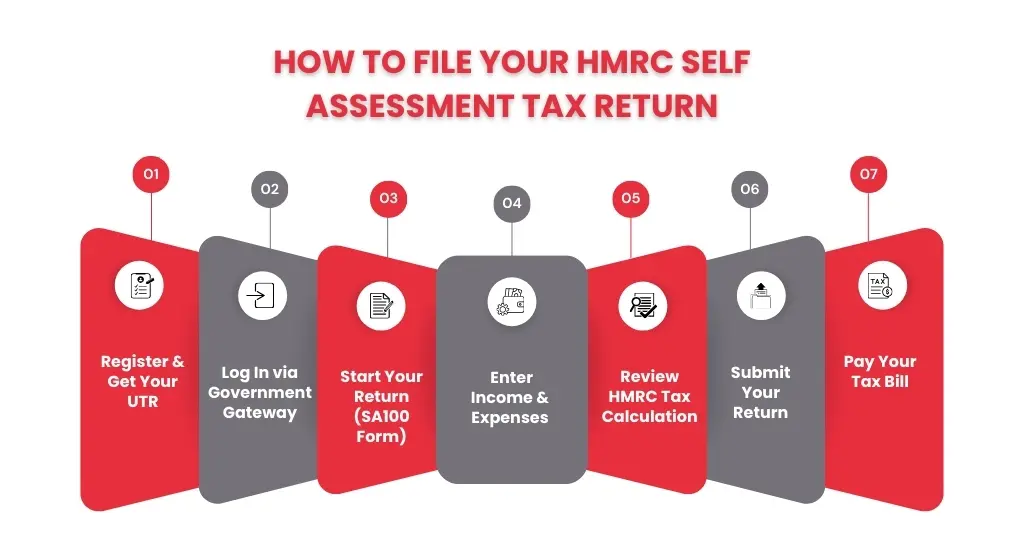 How to Fill In Your Self Assessment (SA100) — Step-by-Step