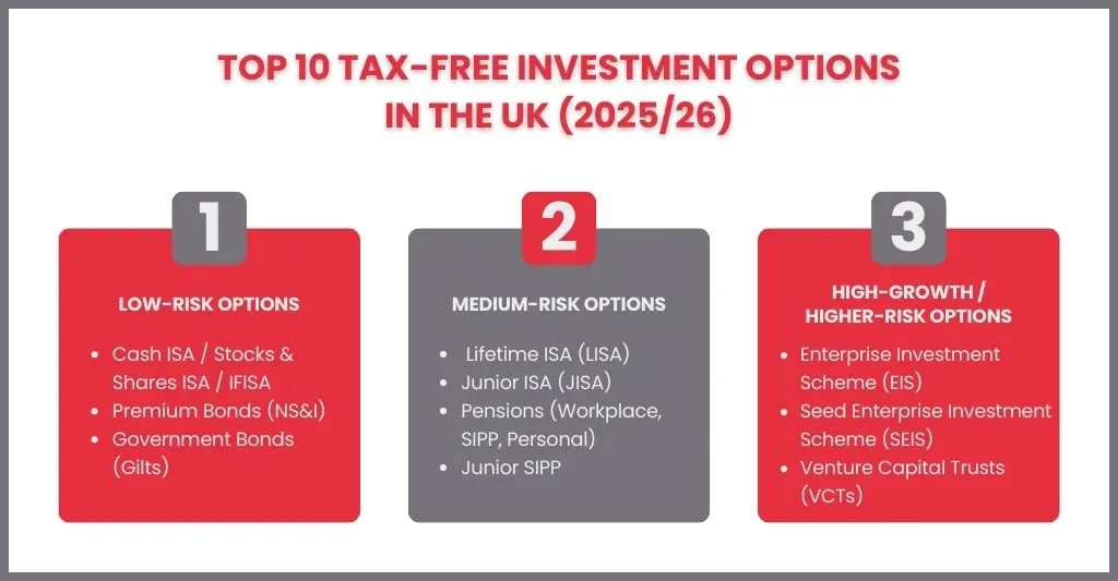 Key Rules & Limits (Tax Year 2025/26)