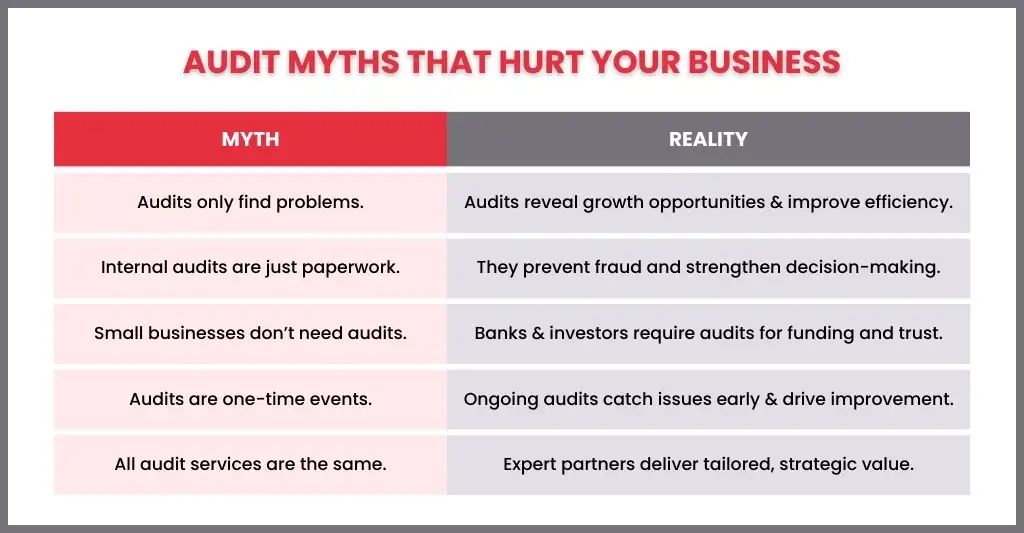 Common Misconceptions About Internal and External Audits