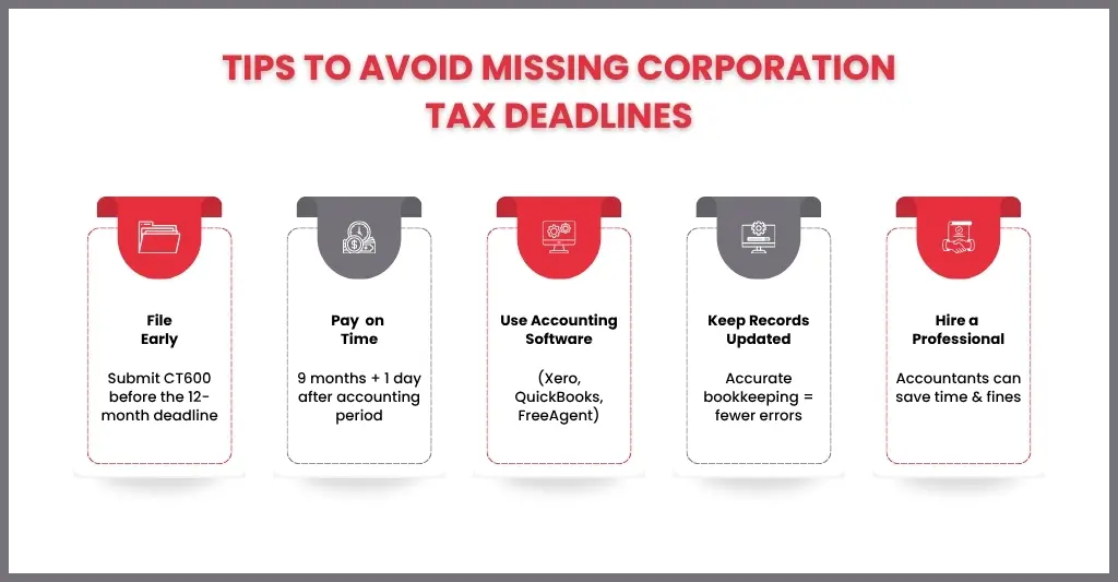 Tips to Avoid Missing Corporation Tax Deadlines?