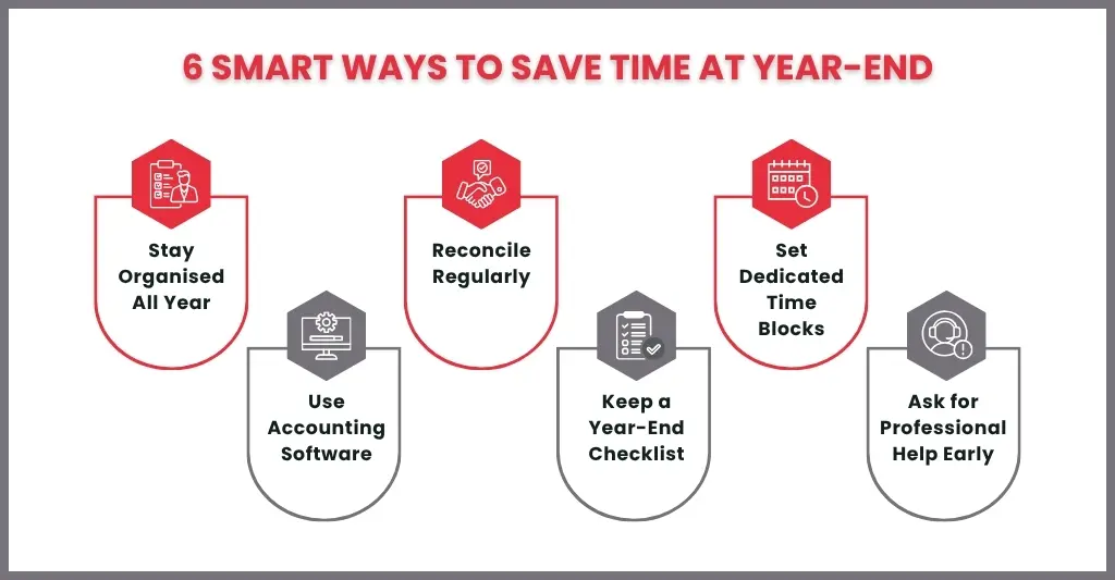 Best Tips to Save Time and Reduce Stress at Year-End