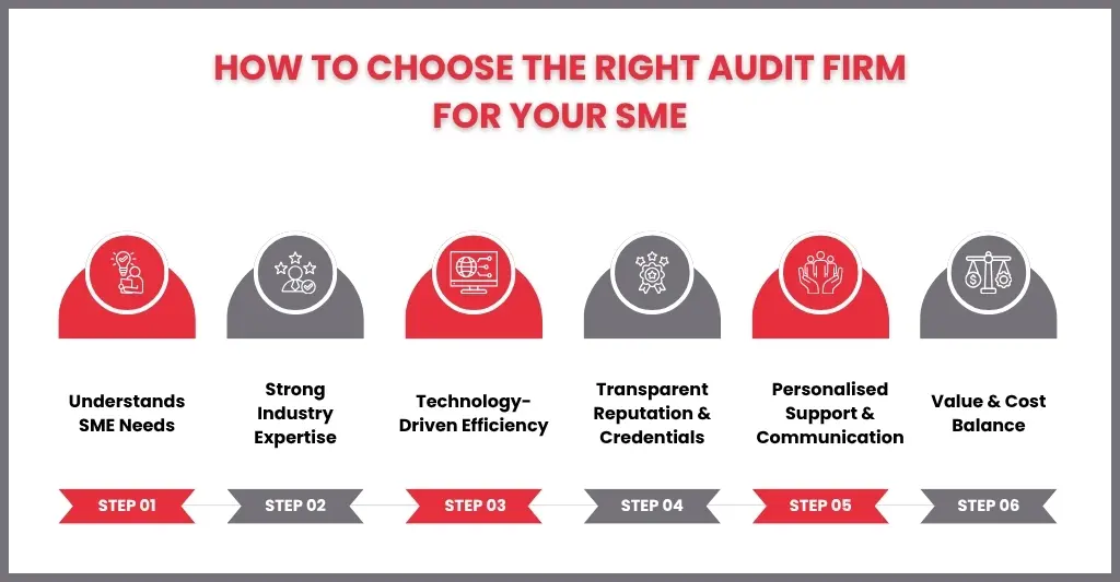 How to Choose the Right Audit Firm for Your SME