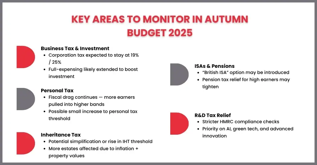 Autumn Budget 2025: What to Expect — and What You Can Still Do Before Year End 1 Tax Changes You Can Expect in the Autumn Budget 2025