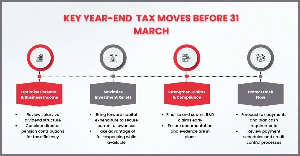 Autumn Budget 2025: What to Expect — and What You Can Still Do Before Year End 2 What You Can Still Do Before Year End: Smart Tax Moves