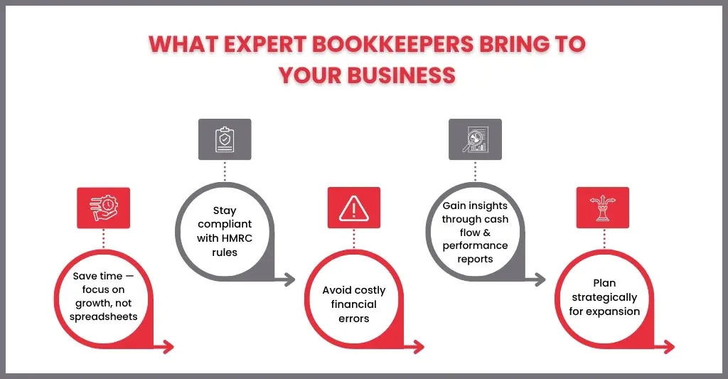 10 Best Bookkeeping Service Providers in the UK 2025 1 Why Businesses Should Hire Expert Bookkeepers?