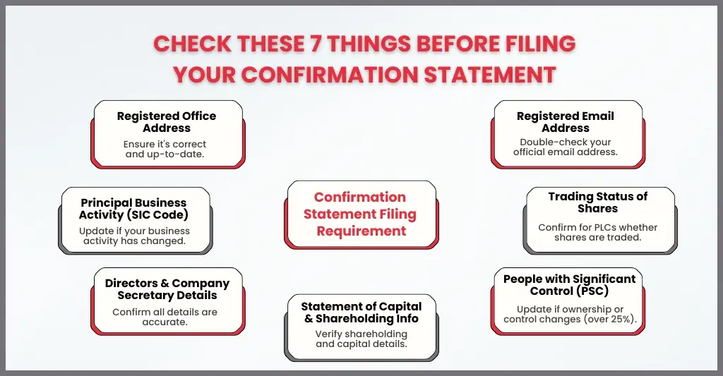 What Information is required in a Confirmation Statement