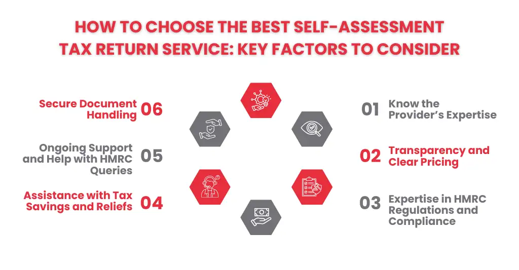 10 Best Self-Assessment Tax Return Service Provider in UK 2026 1 How to Choose the Best Self-Assessment Tax Return Service Provider