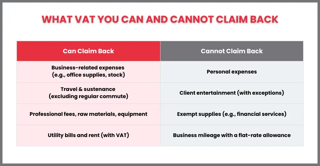 Claiming VAT Back in the UK: Rules, Limits, and HMRC Requirements 1 What VAT You Can and Cannot Claim Back