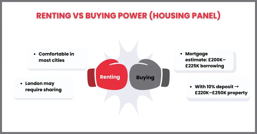 50k After Tax UK: What Your Take-Home Pay Will Look Like in 2026 2 Can You Afford to Rent or Buy with a £50k Salary in the UK
