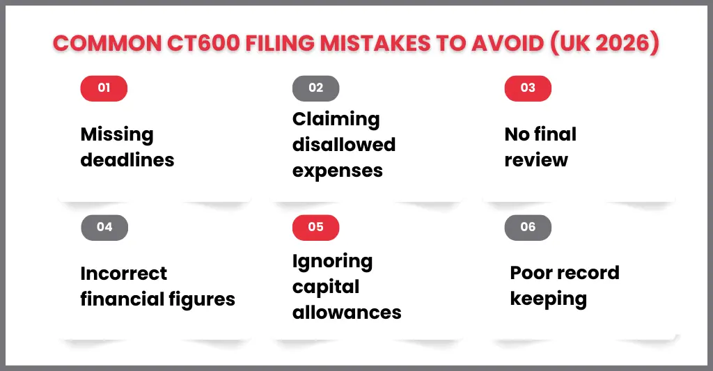 How to File Your UK Company Tax Return (CT600) in 2026: Stay Compliant and Avoid HMRC Errors 2 Common Mistakes to Avoid When Filing Your UK Company Tax Return