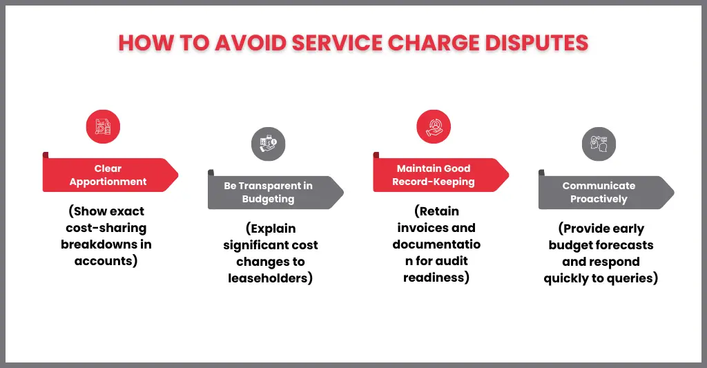 Service Charge Accounts Explained: A Guide for UK Property Owners and Managers 2 How to Split Service Charges Among Tenants and Avoid Disputes