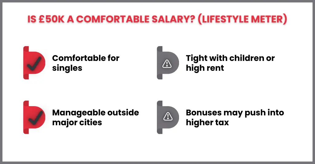 50k After Tax UK: What Your Take-Home Pay Will Look Like in 2026 3 Is £50,000 Enough to Live Comfortably in the UK in 2026