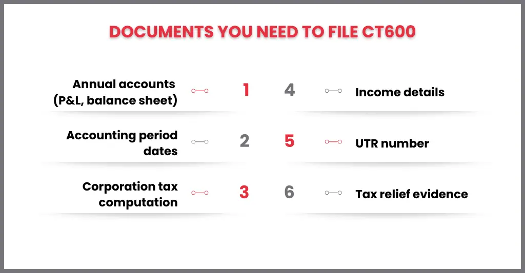 How to File Your UK Company Tax Return (CT600) in 2026: Stay Compliant and Avoid HMRC Errors 1 What documents do I need to file my company tax return using CT600