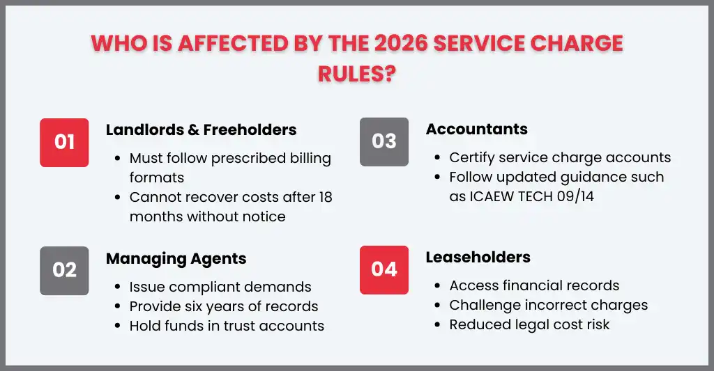 New Rules for Service Charge Accounting 2026: Complete Guide to Compliance, Changes, and Business Impact 1 Business Impact of the New Rules for Service Charge Accounting