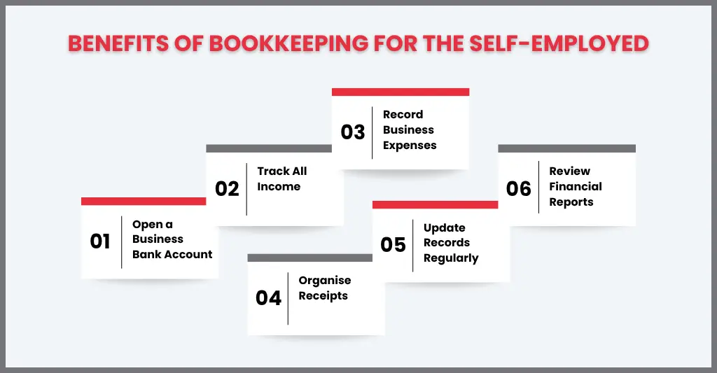 The Ultimate Guide to Bookkeeping for Self-Employed Individuals: Tips & Software 1 The Benefits of Bookkeeping for Self-Employed