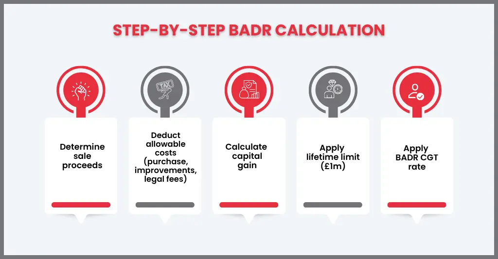 Business Asset Disposal Relief in the UK: Save Thousands When You Exit Your Business 2 186