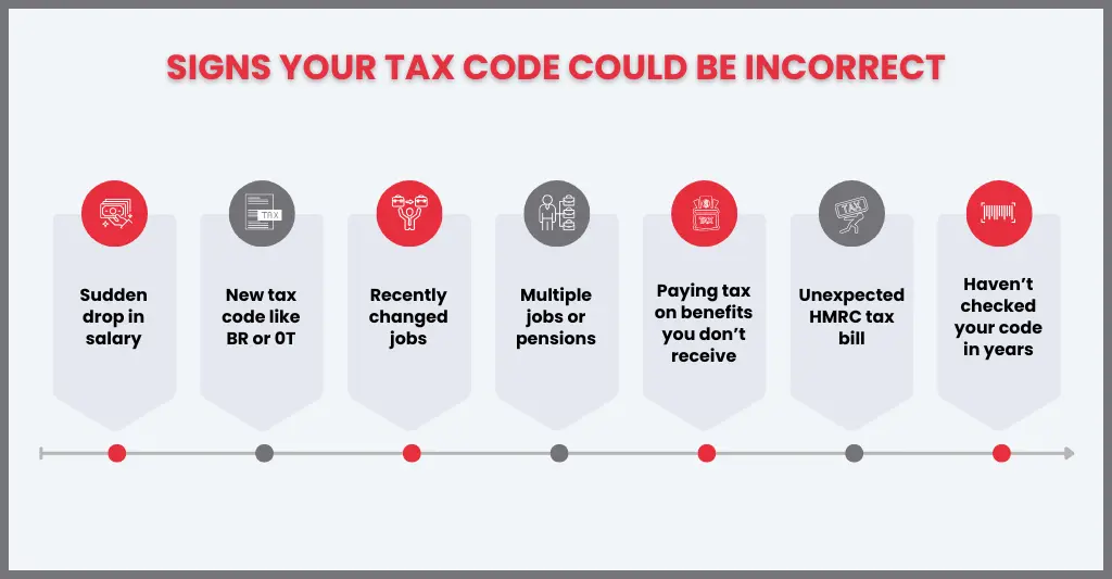 Why Has My Tax Code Changed UK: Reasons, Impact & What to Do 2 Signs Your Tax Code Might Be Wrong