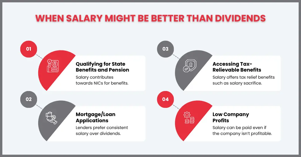 Dividends vs Salary in the UK: Which Pays You More in 2026? | Tax Tips for Directors 1 When Salary Might Be Better Than Dividends