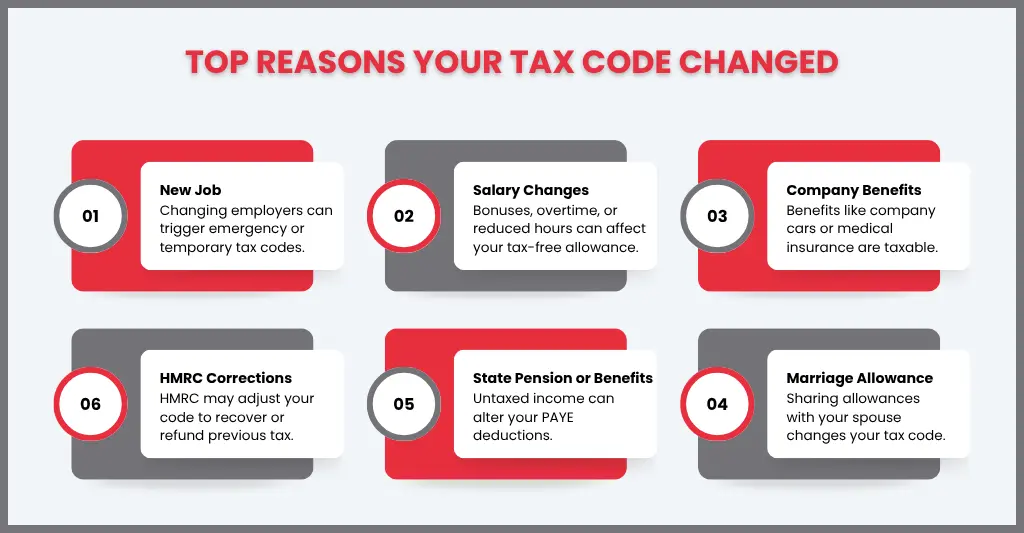 Why Has My Tax Code Changed UK: Reasons, Impact & What to Do 1 Why Has My Tax Code Changed