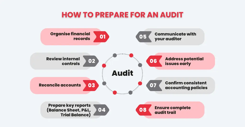 UK Audit Requirements Explained: Thresholds, Exemptions & Compliance Guide 2 How to Prepare for a UK Audit
