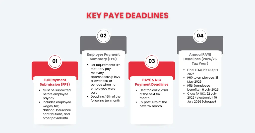 PAYE Deadlines UK 2026 – Everything Employers Need to Know 1 Key PAYE Deadlines Employers Must Know in 2026