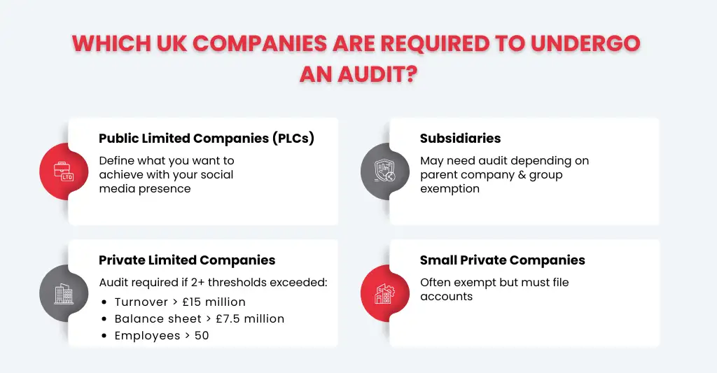 UK Audit Requirements Explained: Thresholds, Exemptions & Compliance Guide 1 Who Needs to Comply with UK Audit Requirements