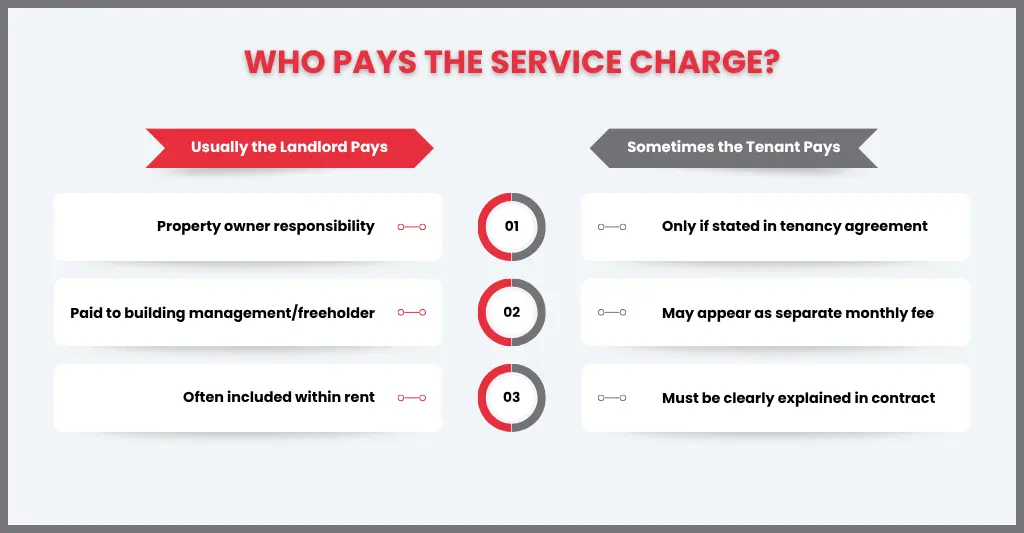 Do Tenants Pay Service Charges in the UK? What Renters Need to Know 1 Who Pays the Service Charge on a Rented Flat in the UK?