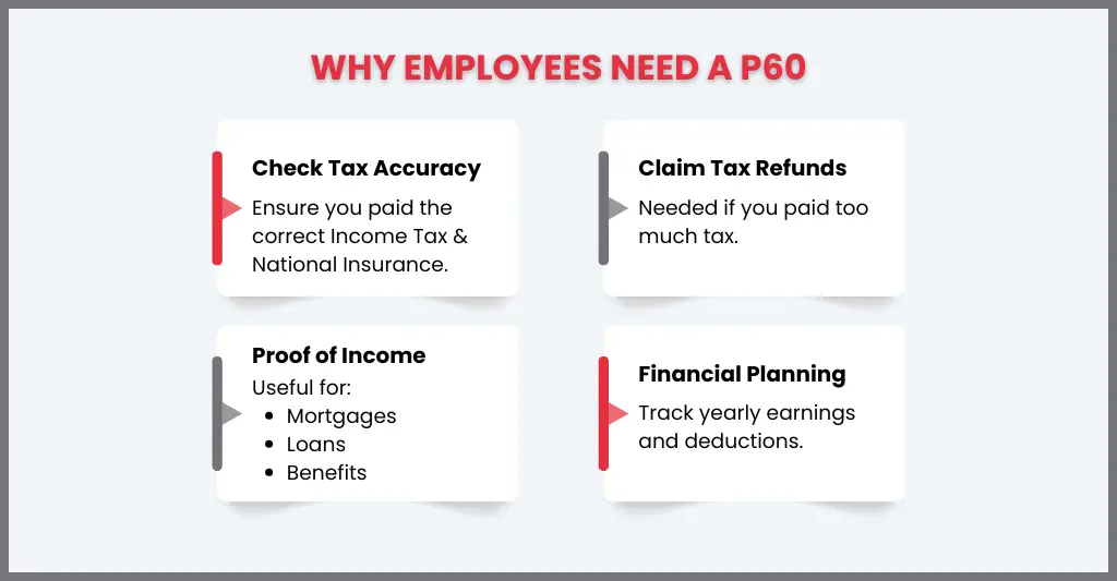 P60 Deadline Made Easy: A Quick Guide for Employees & Employers 2 Why Employees Need a P60
