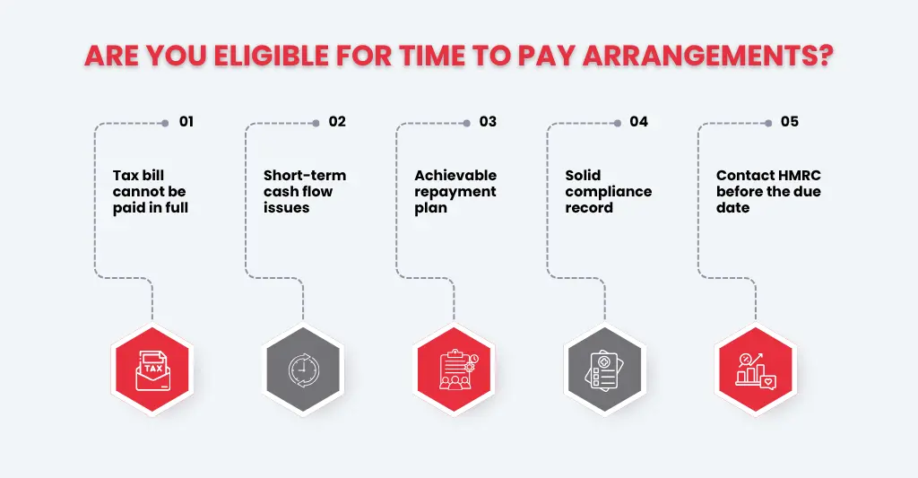 HMRC Time to Pay Arrangements: A Complete Guide for UK Businesses 1 Does Your Business Qualify HMRC's Eligibility Criteria