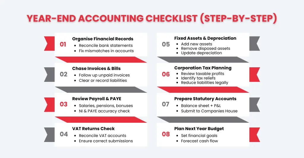 Your year-end accounting checklist (step by step)