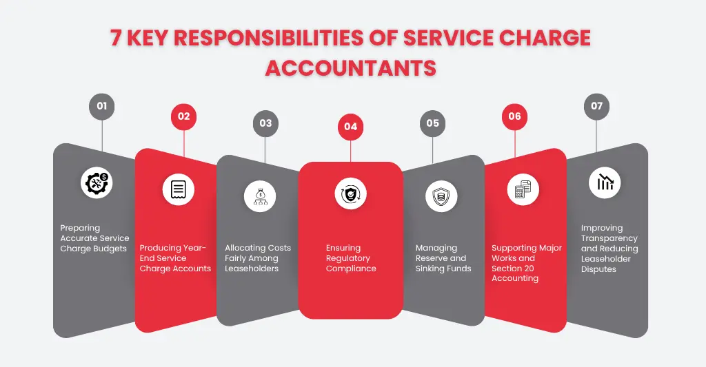 7 Things a Service Charge Accountant Does (And Why UK Property Managers Need One in 2026) 1 7 Key Responsibilities of Service Charge Accountants